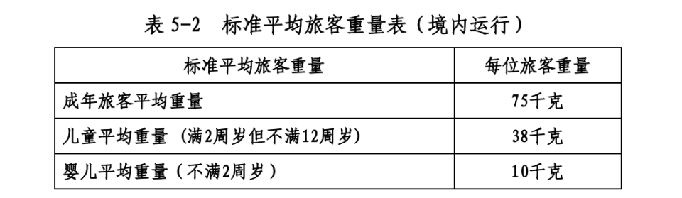 揭秘！为什么飞机提前 40 分钟就停止值机了？