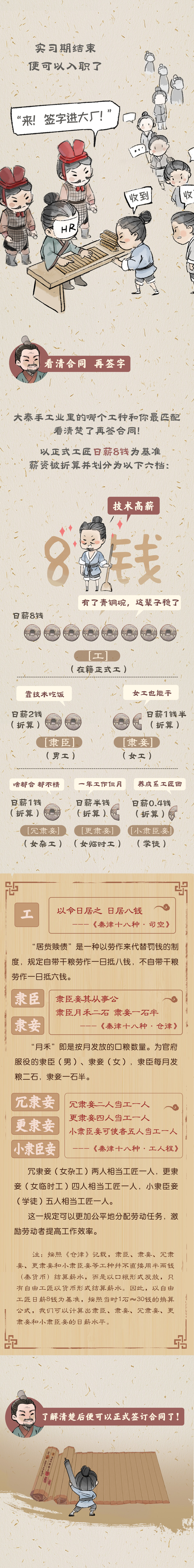 何以中国丨2000多年前刻在秦简上的劳动法