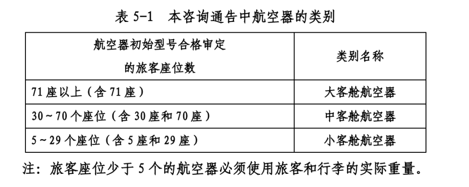 揭秘！为什么飞机提前 40 分钟就停止值机了？