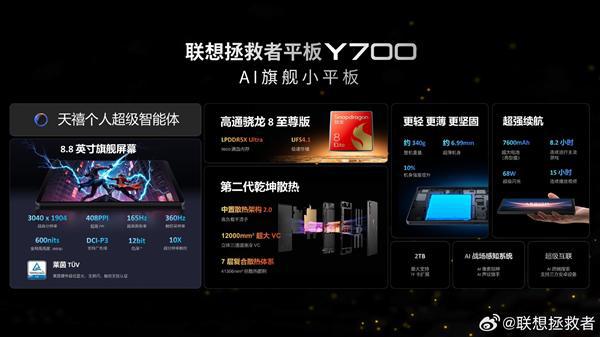 唯一骁龙8至尊版小钢炮！联想拯救者平板Y700四代上架：国补价2804元起