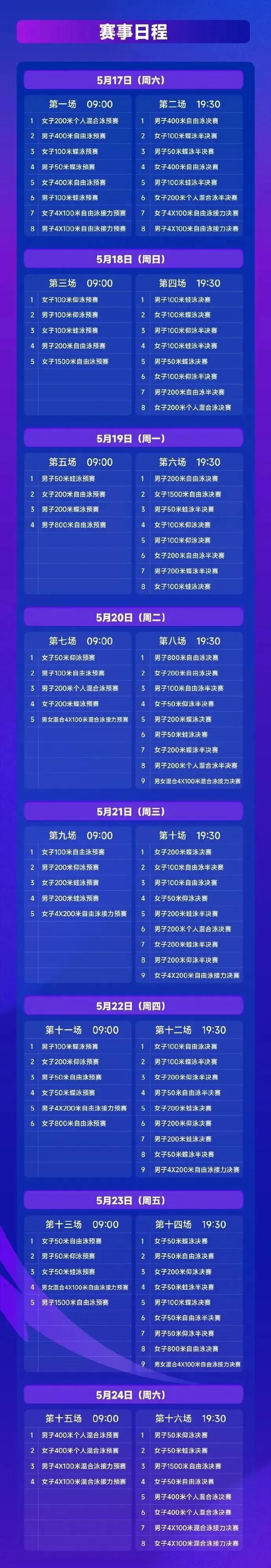 33岁孙杨预赛比20岁潘展乐快了1秒多，今晚两人正面对决！