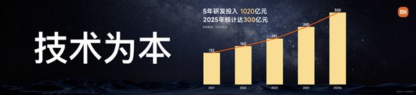 坚持核心技术研发！雷军：未来5年再投2000亿