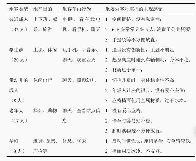 为什么只有地铁的座位是竖着的？