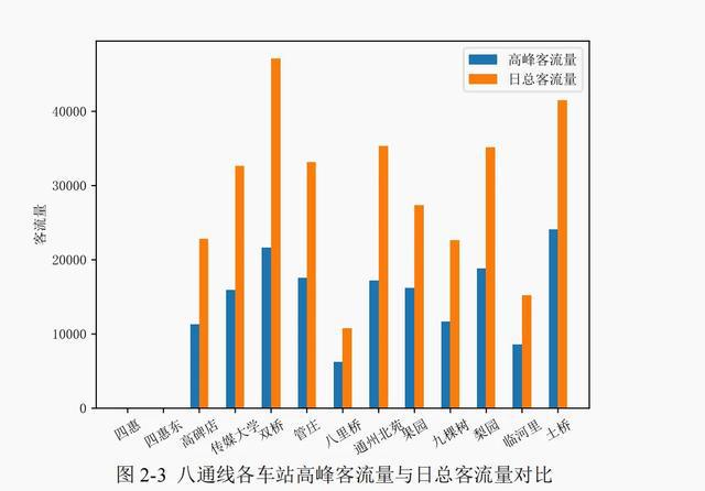 为什么只有地铁的座位是竖着的？