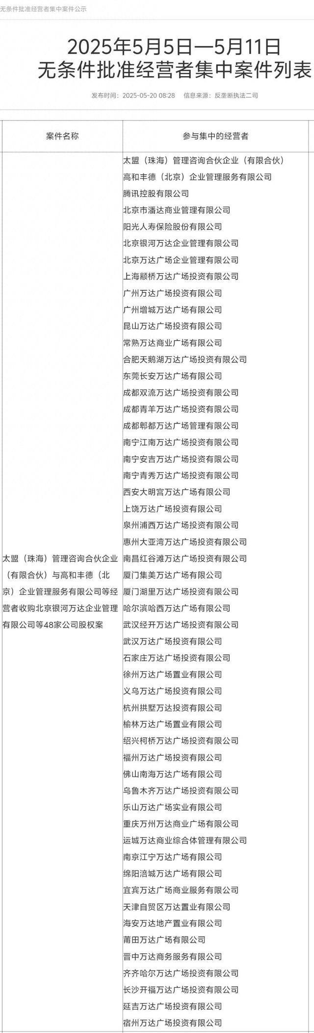 王健林再卖48座万达广场