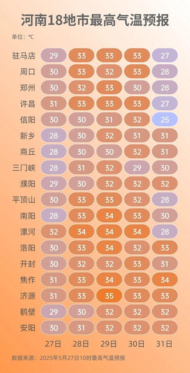 麦收和端午出行注意！近期河南有两次降水