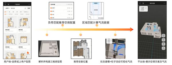 小米家用中央空调创新成果获评国际领先水平