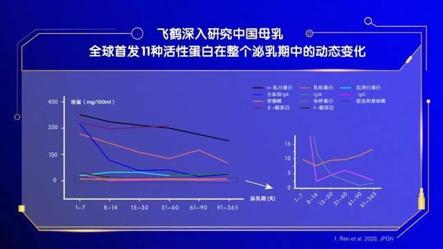 “揭榜挂帅”带领母乳科研突围，他们做到了