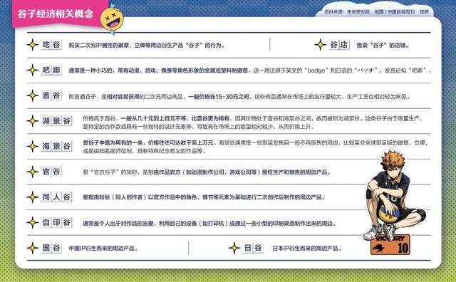年轻人，花1000多亿干这个！