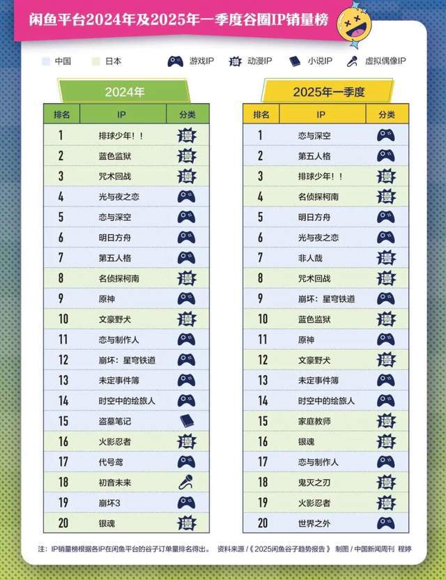 年轻人，花1000多亿干这个！