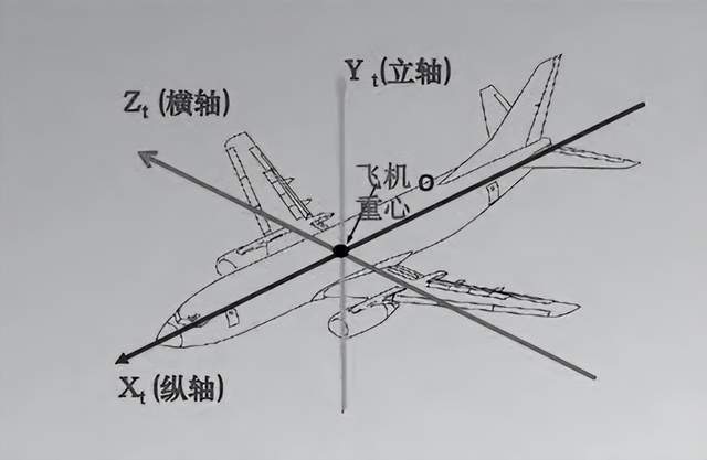 赶飞机，到底为什么要提前那么久到机场？