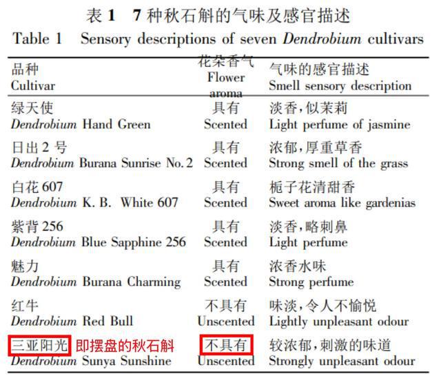 饭店摆盘的粉紫色花，到底是什么？