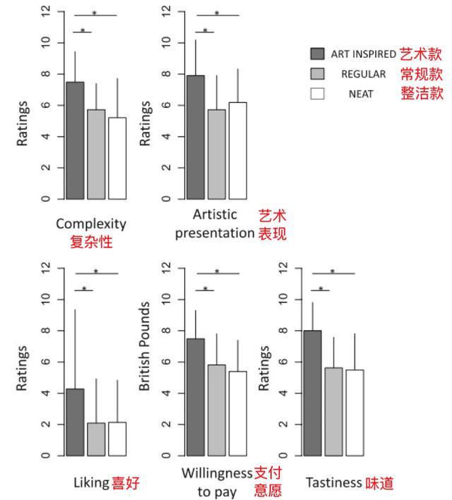 饭店摆盘的粉紫色花，到底是什么？