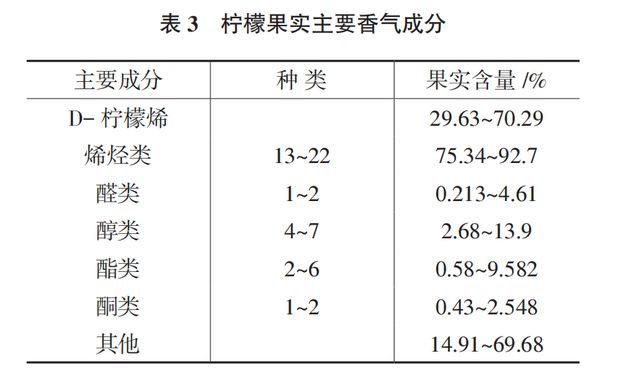 为什么饭店都喜欢提供免费的柠檬水？