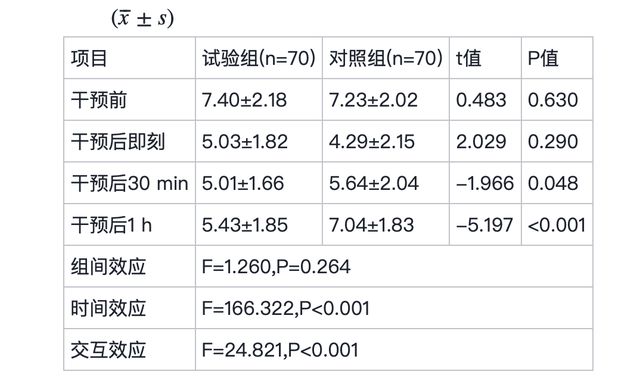 为什么饭店都喜欢提供免费的柠檬水？