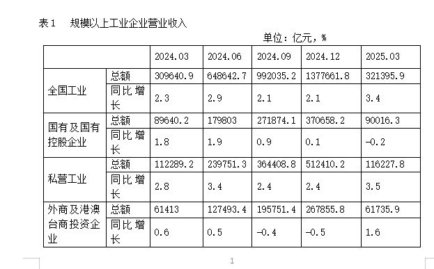 一季度工业企稳，但应重视私营工业企业的盈利压力、效益下滑
