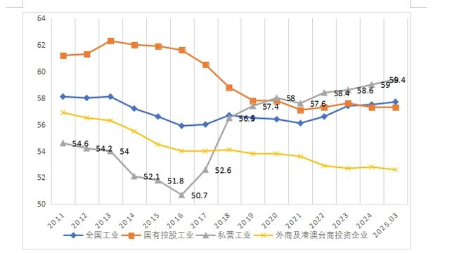 一季度工业企稳，但应重视私营工业企业的盈利压力、效益下滑