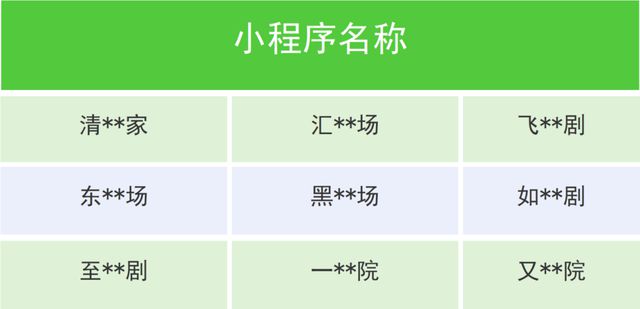 抖音、快手、淘宝……多个平台接连公告！这些微短剧下架
