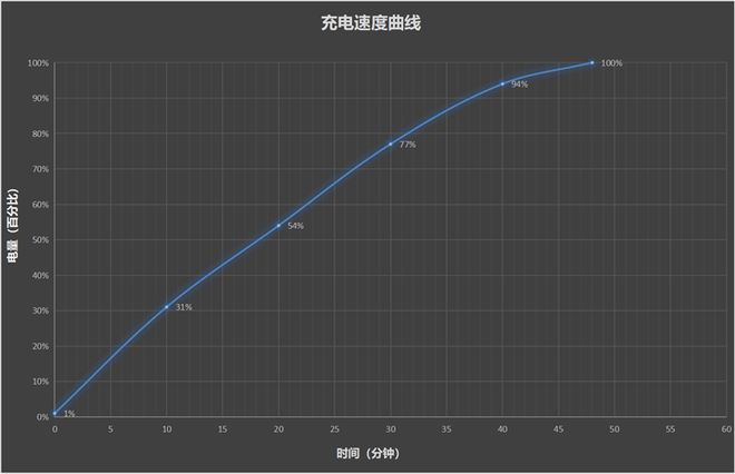 35mm大底镜头来袭！努比亚Z70S Ultra摄影师版评测：今年唯一无孔摄影手机