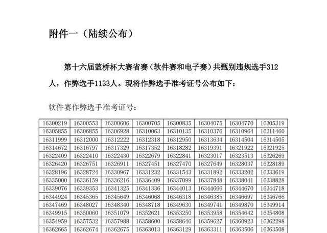 上千人作弊，这项赛事怎么了？
