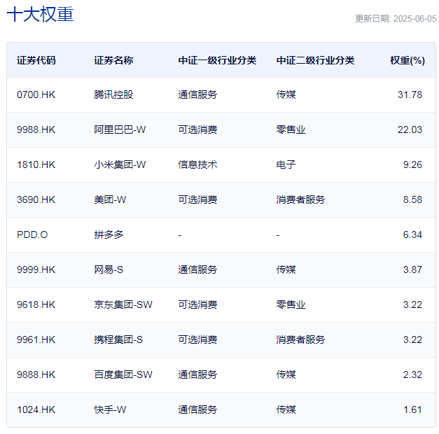 6月“开门红”，每经品牌100指数再冲1100点