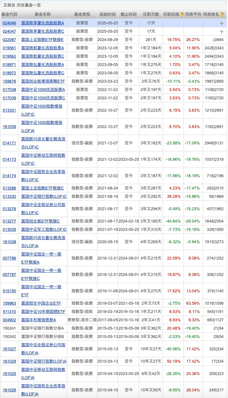又有公募“打假”；两家公募有高管变更