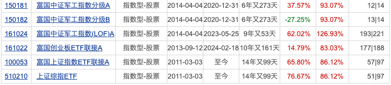 又有公募“打假”；两家公募有高管变更