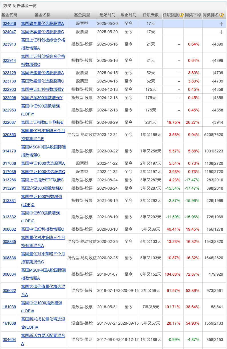 又有公募“打假”；两家公募有高管变更