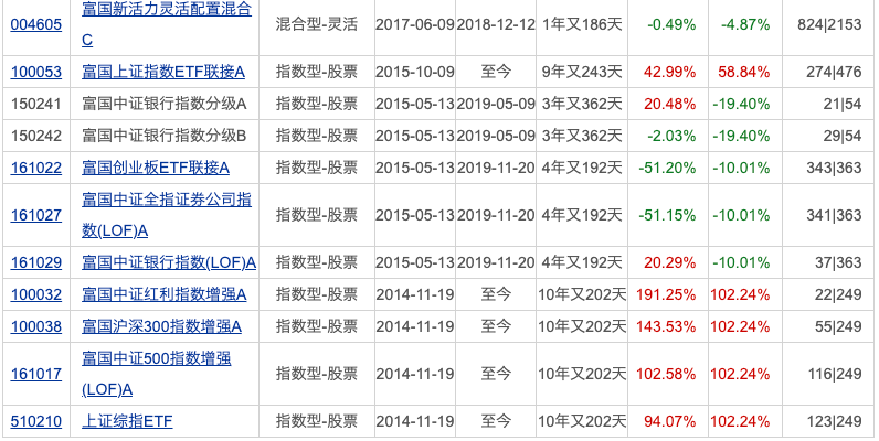 又有公募“打假”；两家公募有高管变更
