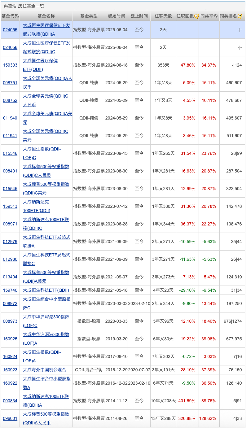又有公募“打假”；两家公募有高管变更