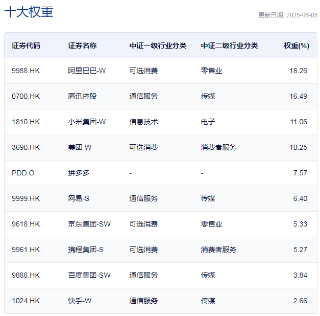 6月“开门红”，每经品牌100指数再冲1100点