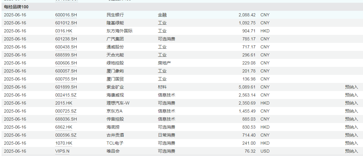 每经品牌100指数成分股“换血”，科技、消费“纳新”助力稳增长