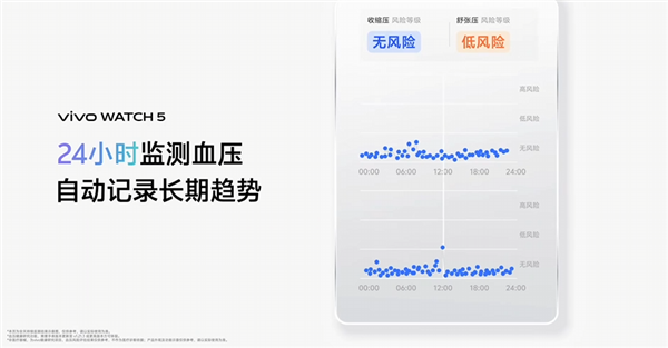 国补价679元！vivo WATCH 5星纱粉新配色开售