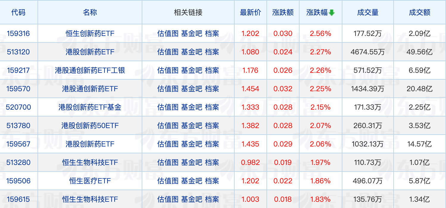 又有公募“打假”；两家公募有高管变更