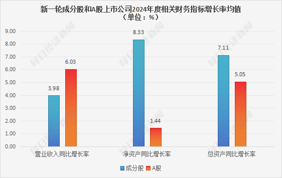 每经品牌100指数新一轮成分股去年平均净利润超400亿元