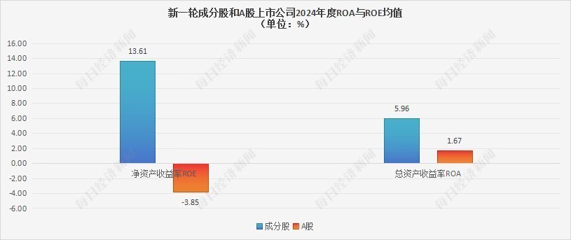 每经品牌100指数新一轮成分股去年平均净利润超400亿元