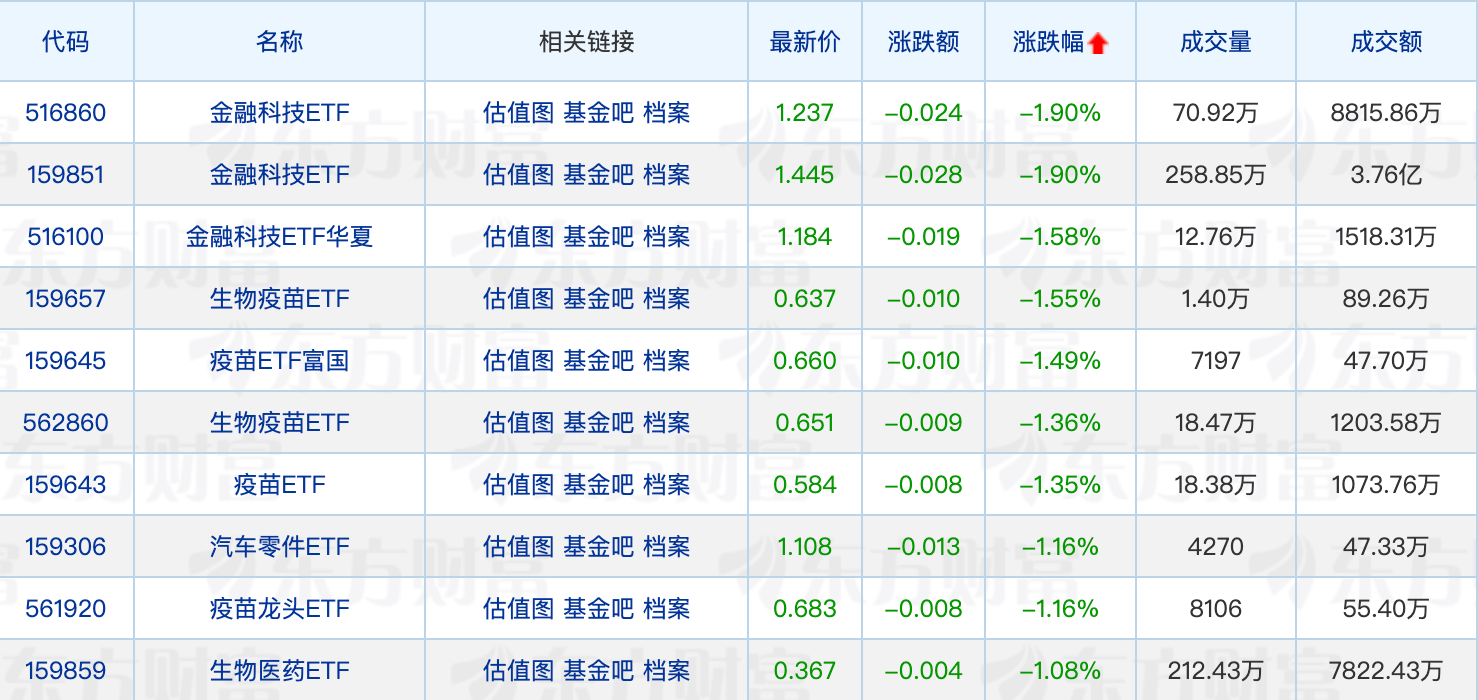 又有公募“打假”；两家公募有高管变更