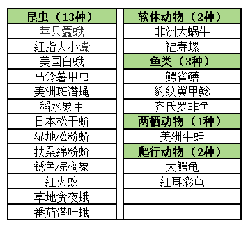 有人随意放生五步蛇？注意，不当放生要担责！