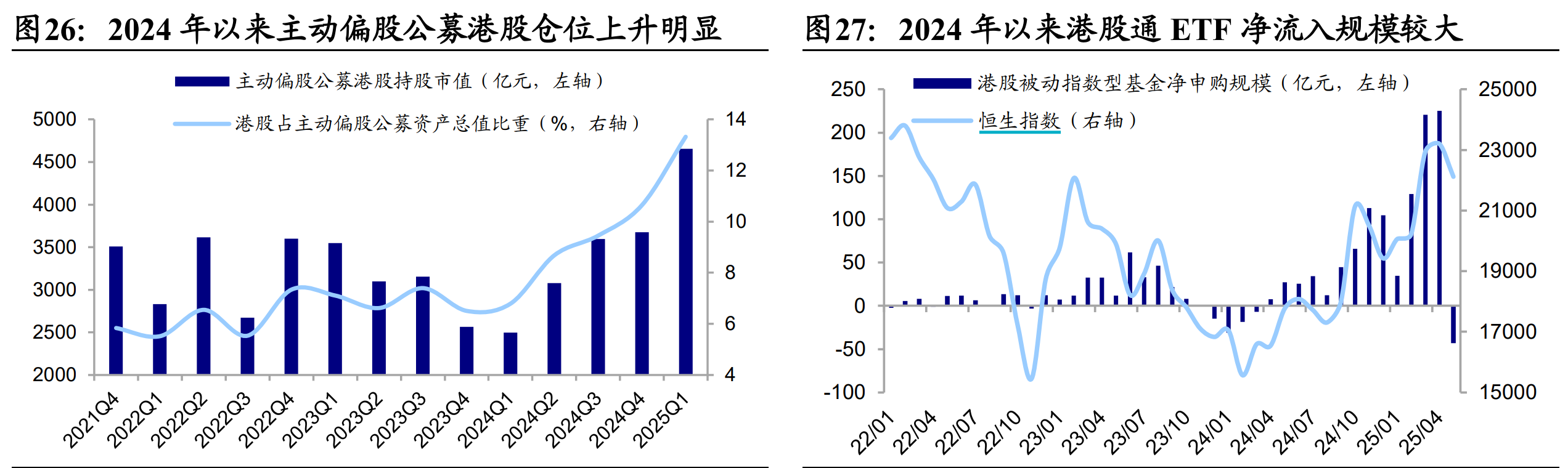 量价齐升，港股科技ETF领涨市场