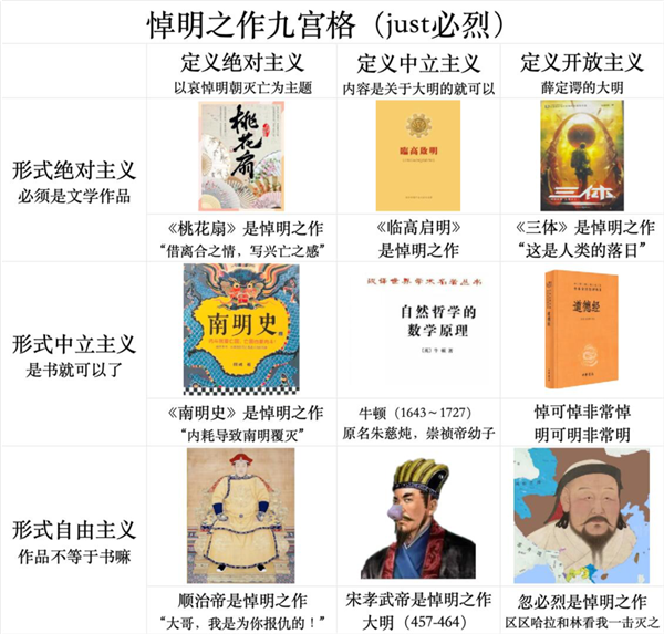 当明朝成了流量密码：喜羊羊都被塞进了悼明神话