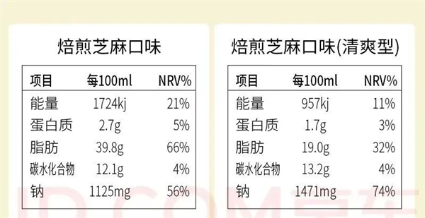 6类你以为健康的素菜：其实约等于在“喝油”