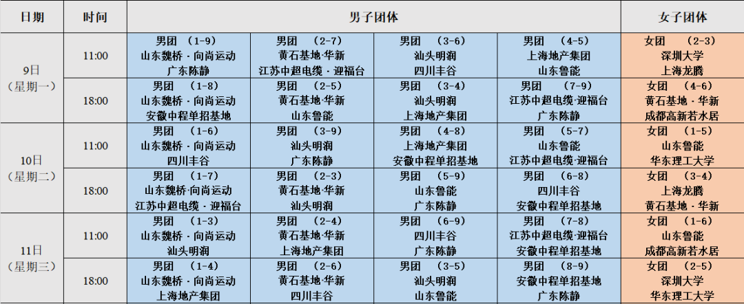 樊振东、许昕现身河北雄安，备战2025乒超联赛！此前已公布的女团名单，平野美宇与孙颖莎属于深圳大学，张本美和为成都高新若水居效力