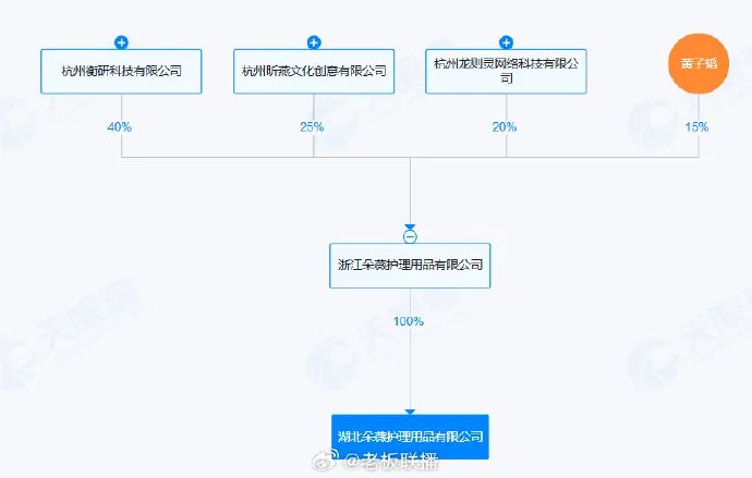 黄子韬卫生巾公司在湖北成立新公司！注册资本1000万元