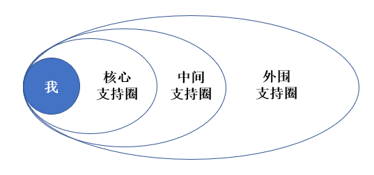 如果突然有人对你断崖式冷落 不要内耗 试试这3个方法