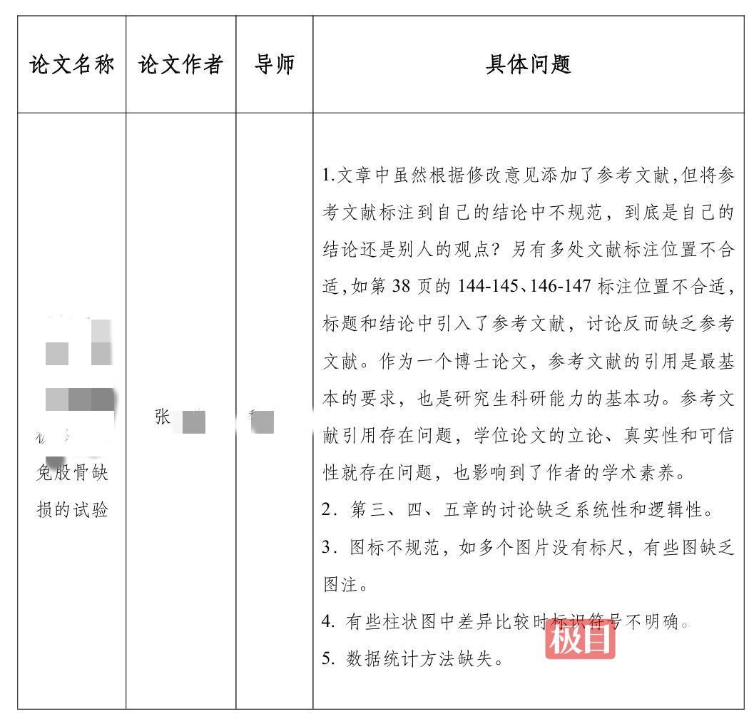 博士生论文答辩和再次评审均过80分，却被暂缓授予博士学位，甘肃农大动物医学院回应