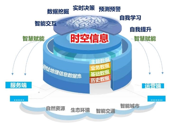 武大开办全国首个时空信息工程专业 顶级资源全国第一