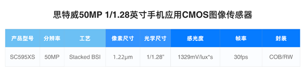 全国产供应链！思特威发布SC595XS旗舰手机CMOS