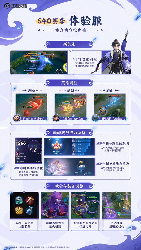 《王者荣耀》发布1.5万字史诗级更新：装备几乎全改了