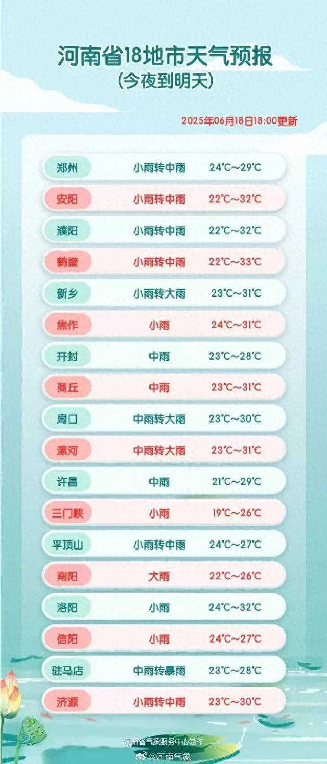 大暴雨！真正的强降雨今天登场，连下3天！
