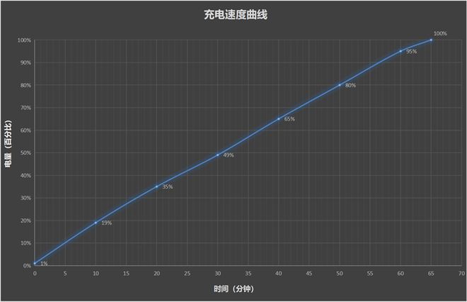 小屏党的梦中情机！REDMI K Pad评测